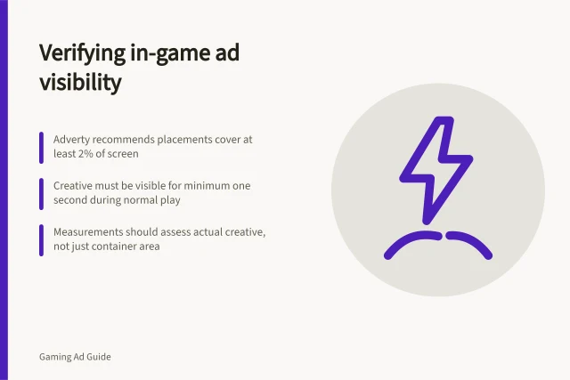 Verifying in-game ad visibility: Adverty recommends placements cover at least 2% of screen; Creative must be visible for minimum one second during normal play; Measurements should assess actual creative, not just container area. Checking whether an in-game placement can actually be seen