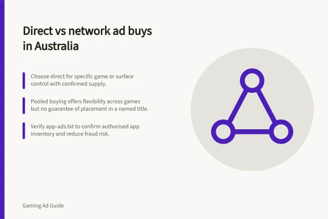 Direct vs network ad buys in Australia: Choose direct for specific game or surface control with confirmed supply.; Pooled buying offers flexibility across games but no guarantee of placement in a named title.; Verify app-ads.txt to confirm authorised app inventory and reduce fraud risk. Comparing direct game publisher deals with network buying