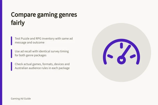 Compare gaming genres fairly: Test Puzzle and RPG inventory with same ad message and outcome; Use ad recall with identical survey timing for both genre packages; Check actual games, formats, devices and Australian audience rules in each package. Comparing genres with a consistent message