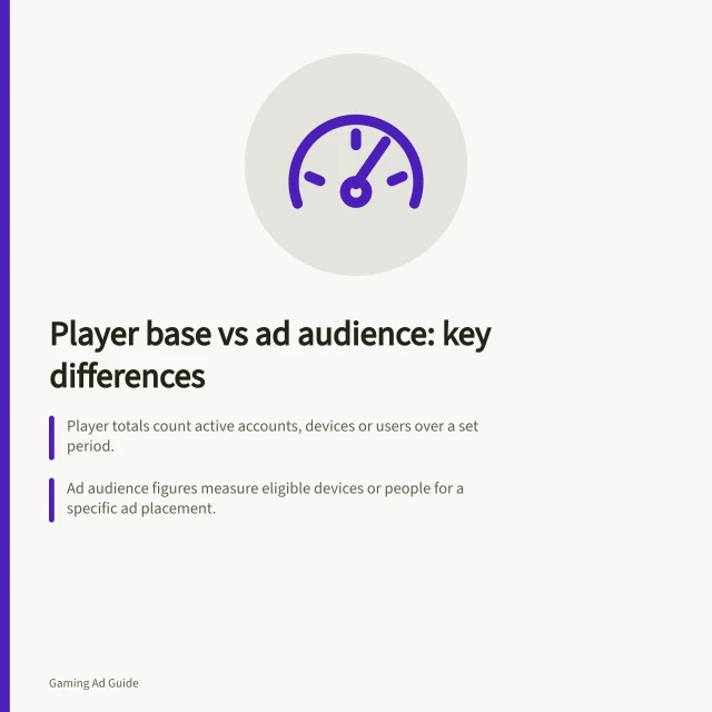 Player base vs ad audience: key differences: Player totals count active accounts, devices or users over a set period.; Ad audience figures measure eligible devices or people for a specific ad placement.; Reach is based on distinct units; impressions count qualifying ad events delivered. Distinguishing a game's player base from its ad audience
