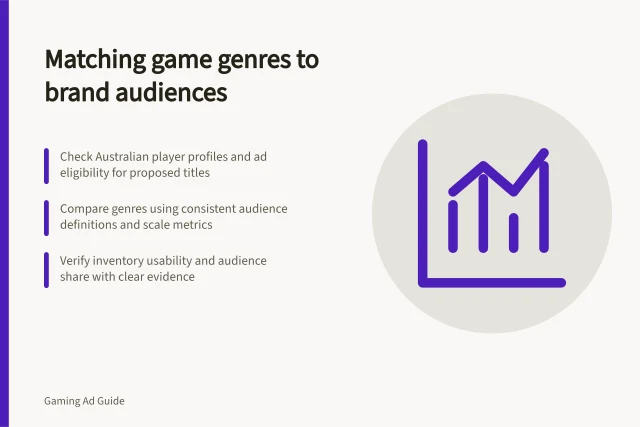 Matching game genres to brand audiences: Check Australian player profiles and ad eligibility for proposed titles; Compare genres using consistent audience definitions and scale metrics; Verify inventory usability and audience share with clear evidence. Evaluating game genres against a brand's audience