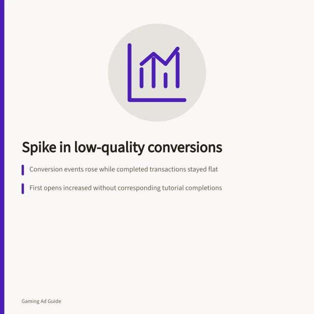 Spike in low-quality conversions: Conversion events rose while completed transactions stayed flat; First opens increased without corresponding tutorial completions; Purchase events appeared without confirmed payment status. Investigating a sudden spike in low-quality conversions