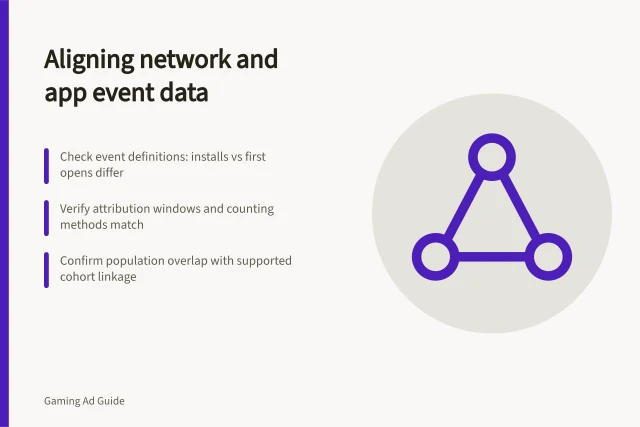 Aligning network and app event data: Check event definitions: installs vs first opens differ; Verify attribution windows and counting methods match; Confirm population overlap with supported cohort linkage. Reconciling network outcomes with first-party events