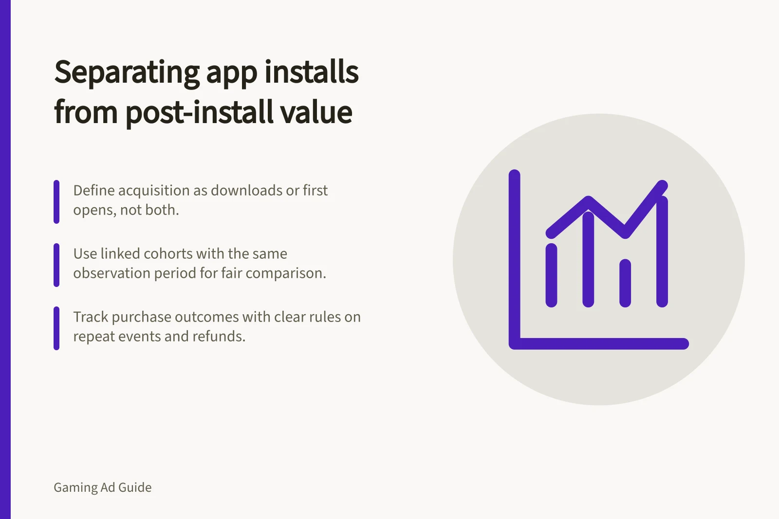 Separating app installs from post-install value: Define acquisition as downloads or first opens, not both.; Use linked cohorts with the same observation period for fair comparison.; Track purchase outcomes with clear rules on repeat events and refunds.