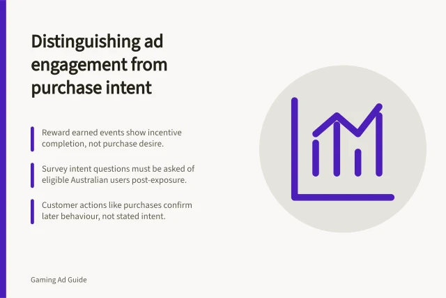 Distinguishing ad engagement from purchase intent: Reward earned events show incentive completion, not purchase desire.; Survey intent questions must be asked of eligible Australian users post-exposure.; Customer actions like purchases confirm later behaviour, not stated intent. Separating rewarded engagement from purchase intent