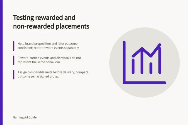 Testing rewarded and non-rewarded placements: Hold brand proposition and later outcome consistent; report reward events separately.; Reward-earned events and dismissals do not represent the same behaviour.; Assign comparable units before delivery; compare outcome per assigned group. Testing rewarded and non-rewarded placements